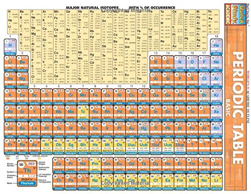 海外製絵本 知育 英語 Periodic Table Basic (Quickstudy Reference Guides - Academic)