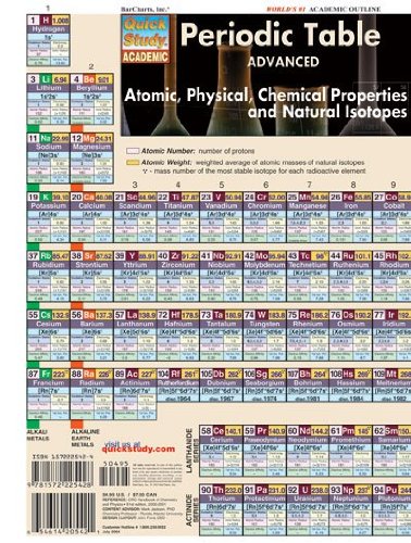 海外製絵本 知育 英語 Periodic Table Advanced (Quickstudy Reference Guides - Academic)