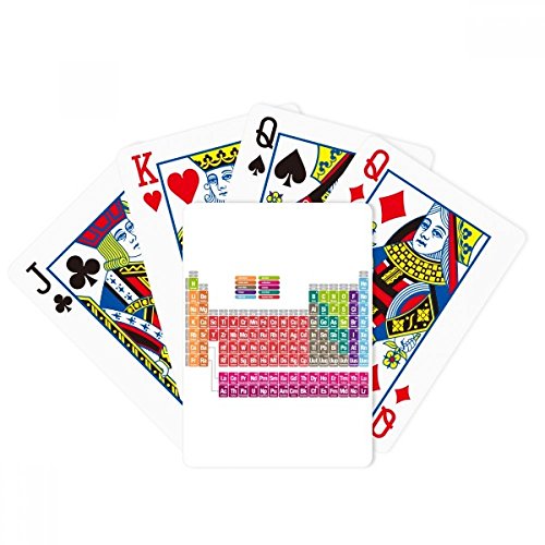 海外カードゲーム 英語 アメリカ DIYthinker Cute Succinct Color Chemistry Periodic Table Poker Pla
